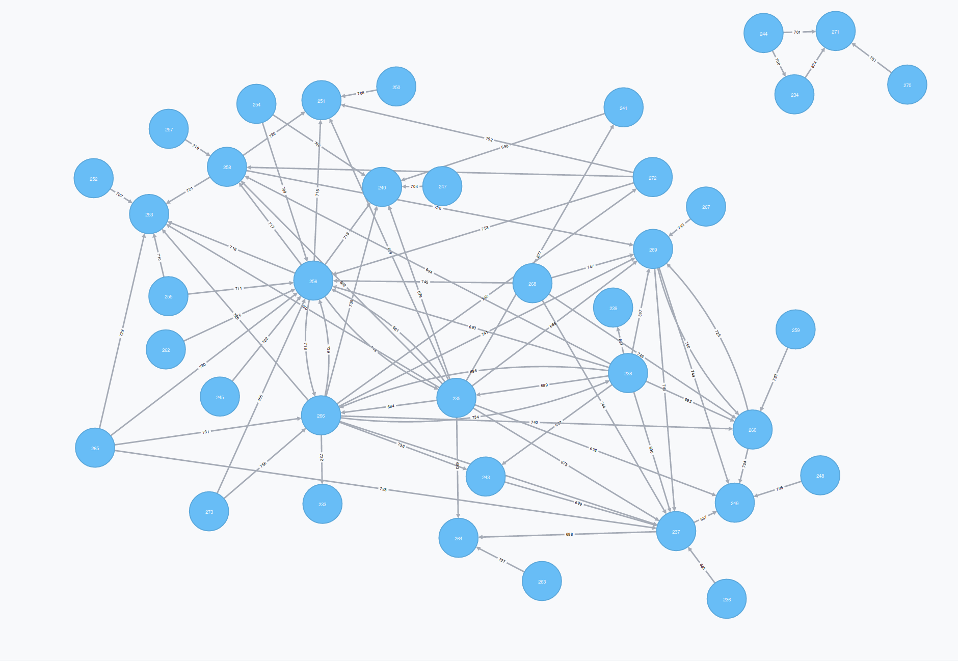 Service Dependencies